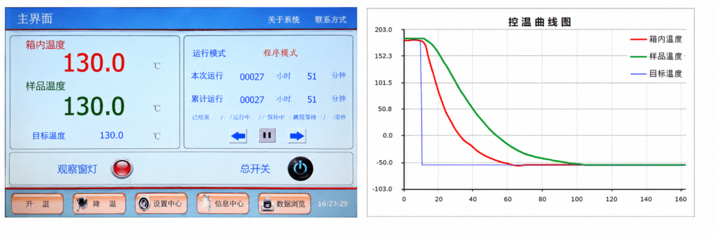 CTT-SC20 accelerometer temperature test chamber software interface showing temperature control curve