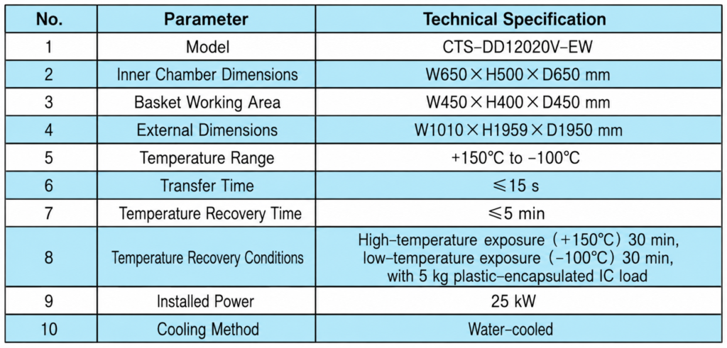 Technical specification table showing performance parameters of the CTS series ultra-low temperature thermal shock test chamber, including temperature range, dimensions, recovery time, and power specifications.