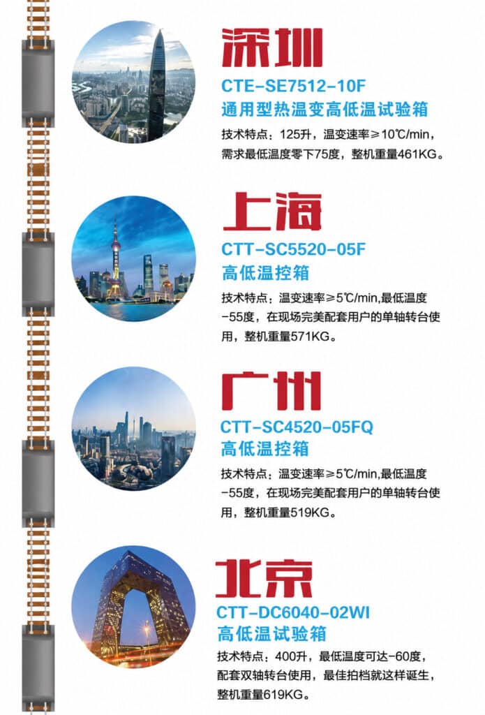 SCICOOLING high and low temperature test chambers used in Beijing Shanghai Guangzhou and Shenzhen applications