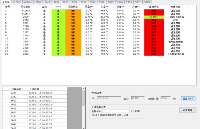 REMOTE DIAGNOSIS & MONITORING