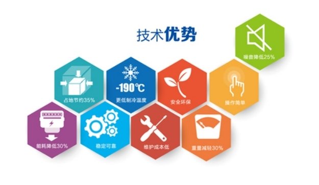 Infographic showing SCICOOLING temperature test chamber technical advantages, including energy saving, -190°C low temperature capability, environmental protection, easy operation, and stable performance.