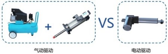 Comparison of pneumatic and electric drive systems used in the CTS series thermal shock test chamber
