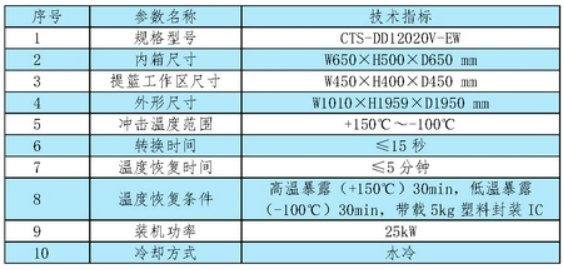 Technical specification table showing performance parameters of the CTS series ultra-low temperature thermal shock test chamber, including temperature range, dimensions, recovery time, and power specifications.