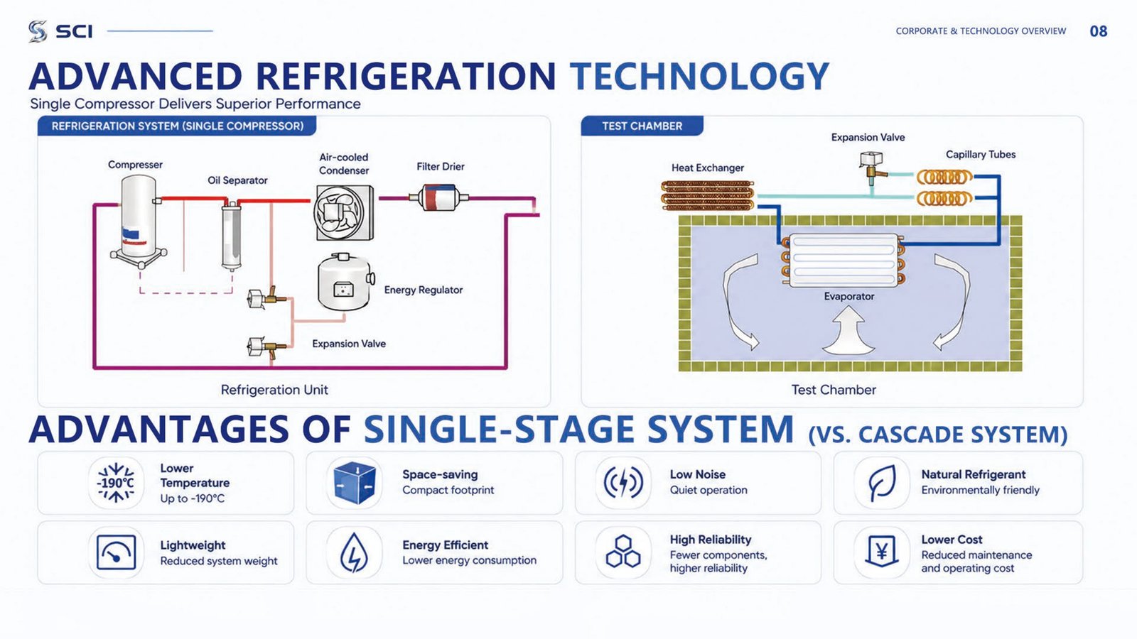 single-stage-refrigeration