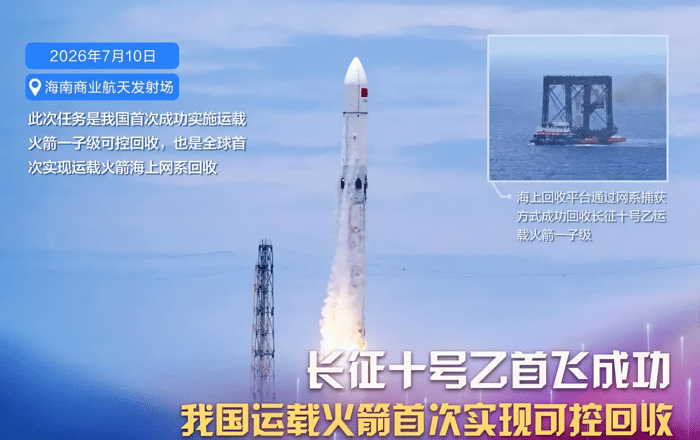 News graphic showing the Long March 10B launch and reusable first-stage recovery