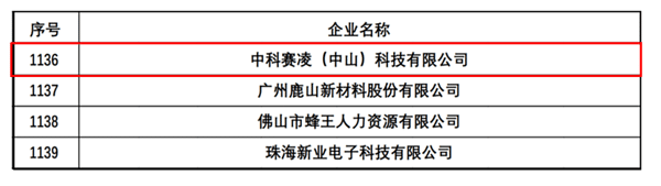 Official high-tech enterprise list highlighting SCICOOLING Zhongshan