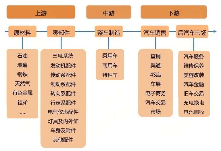 Diagram of automotive components and systems requiring environmental testing