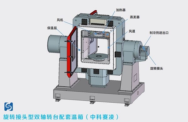 Cutaway diagram of a rotary table chamber with airflow and refrigeration components