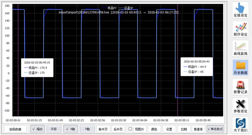 Control-screen graph showing repeated hot and cold thermal shock cycles