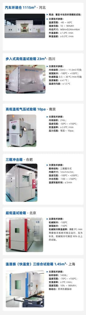 Vertical overview of several customized environmental chamber installations