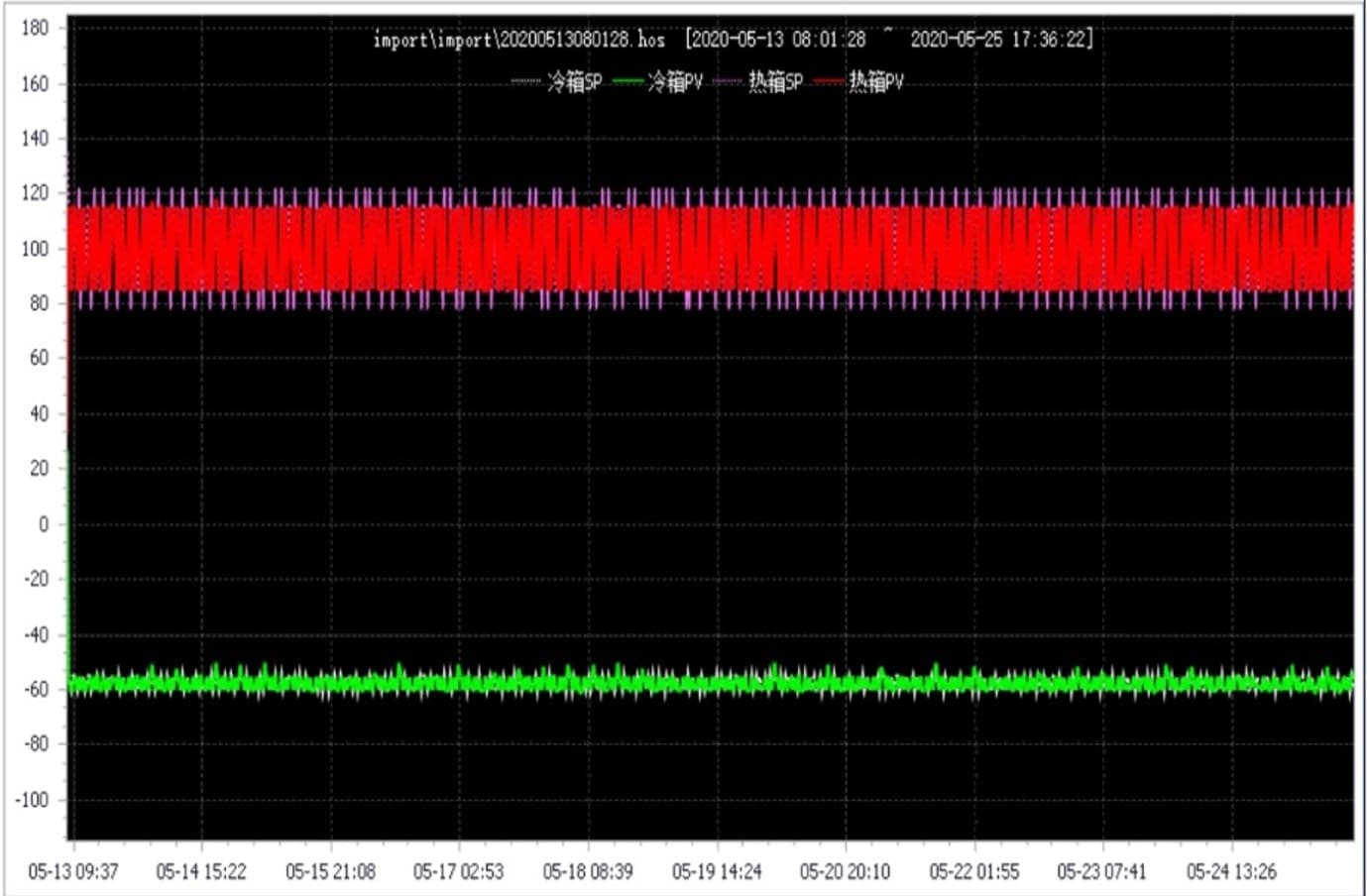 Controller record showing 1,000 continuous thermal-shock cycles