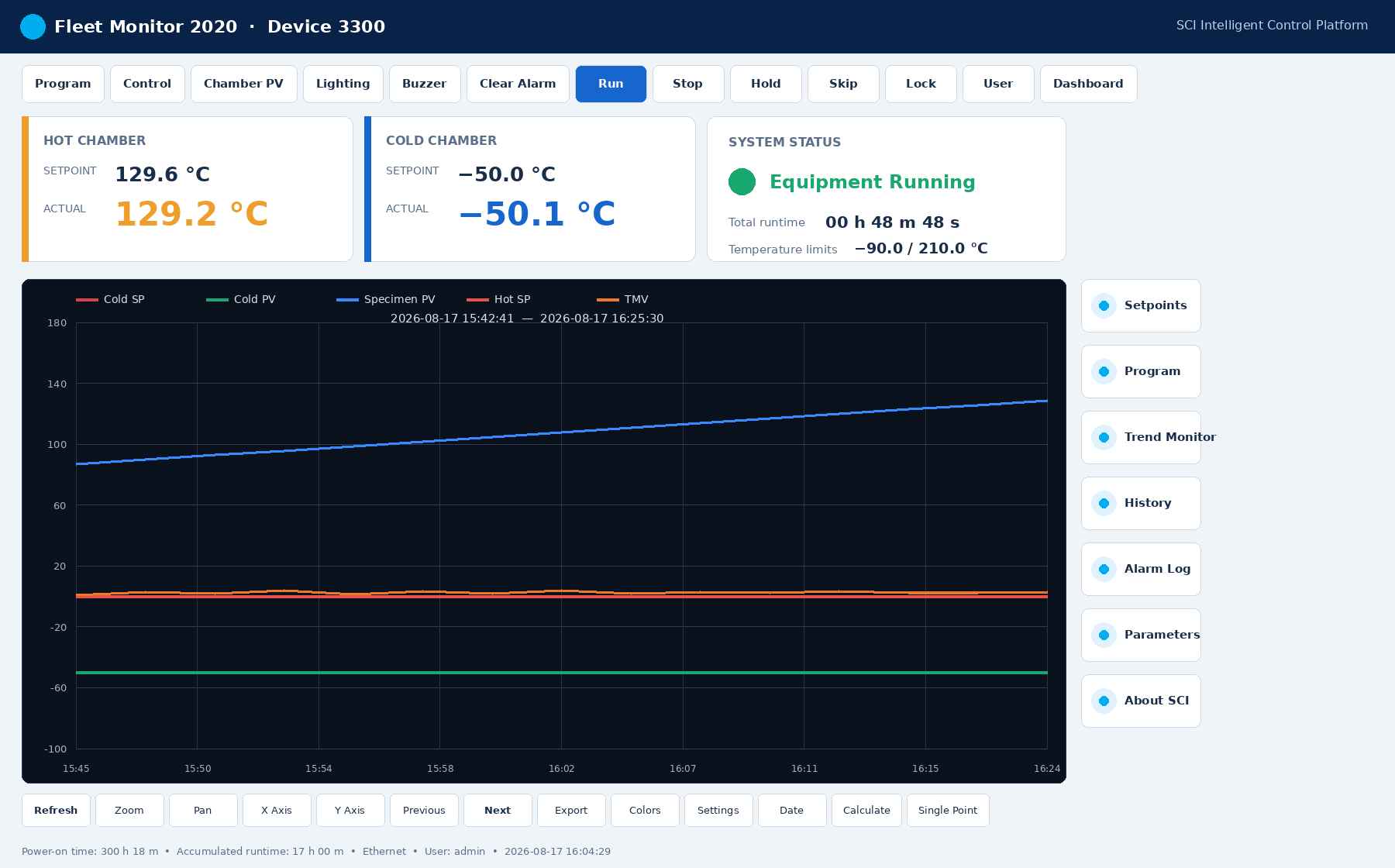 SCI English live curve interface showing hot chamber, cold chamber and specimen temperatures