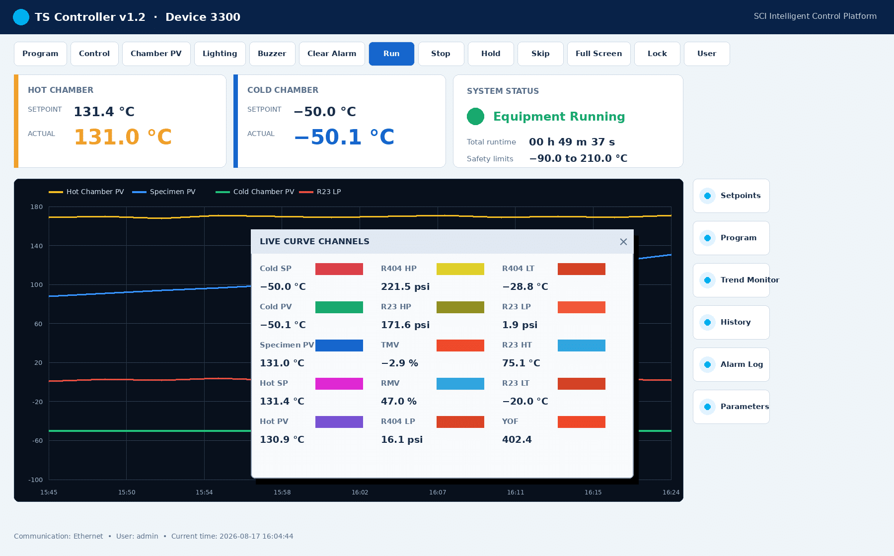 SCI English controller interface showing live temperature, pressure, valve and system channels