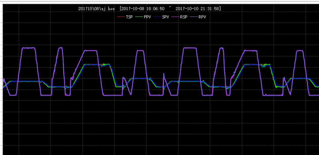 One cubic metre temperature humidity chamber record with programmed and measured temperature and humidity traces