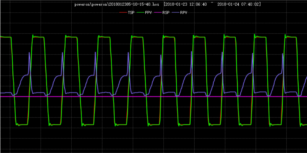 1.2 cubic metre rapid temperature and humidity chamber test curve from 85 to minus 40 degrees Celsius