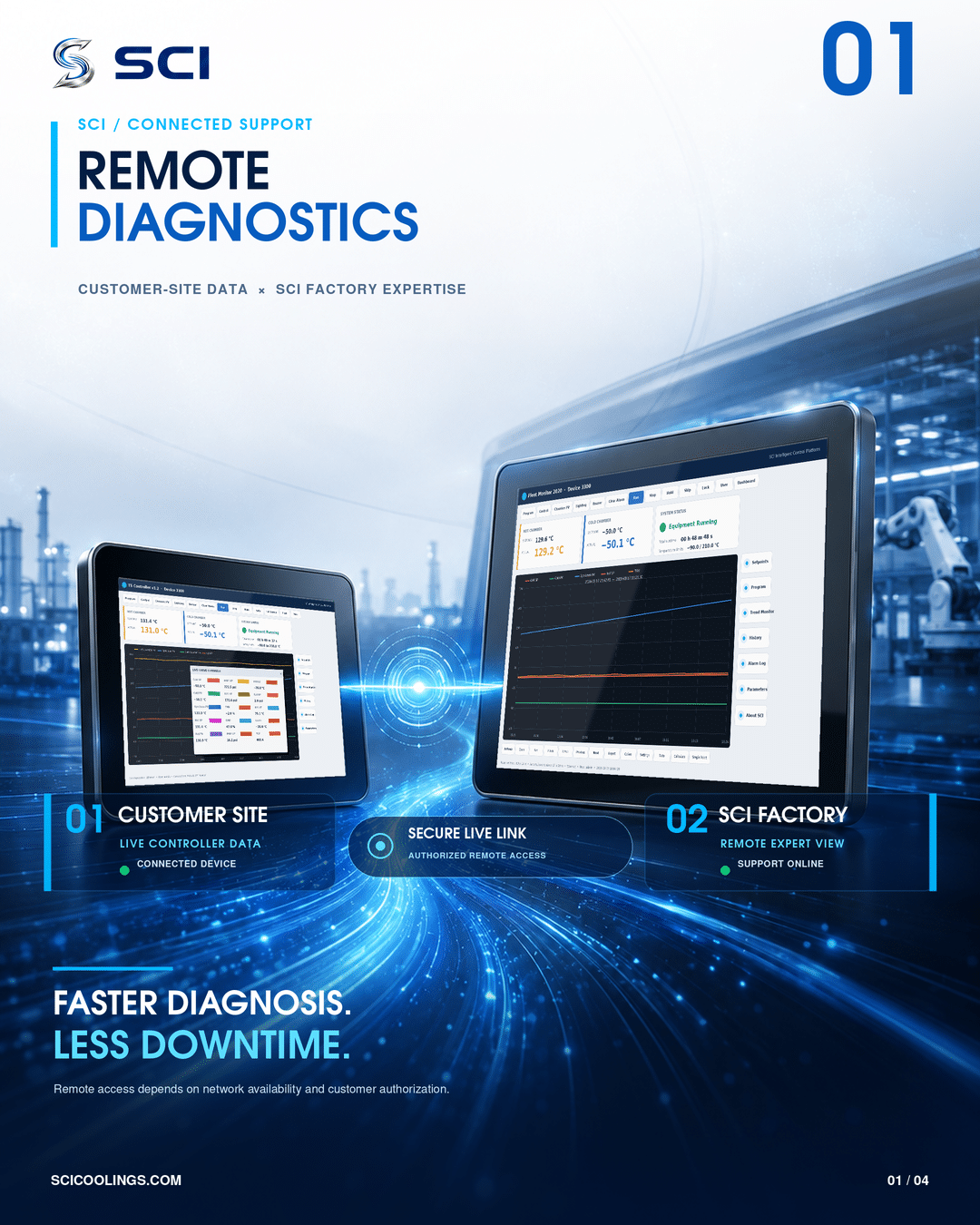 SCI remote diagnostics connecting a customer chamber with factory service expertise