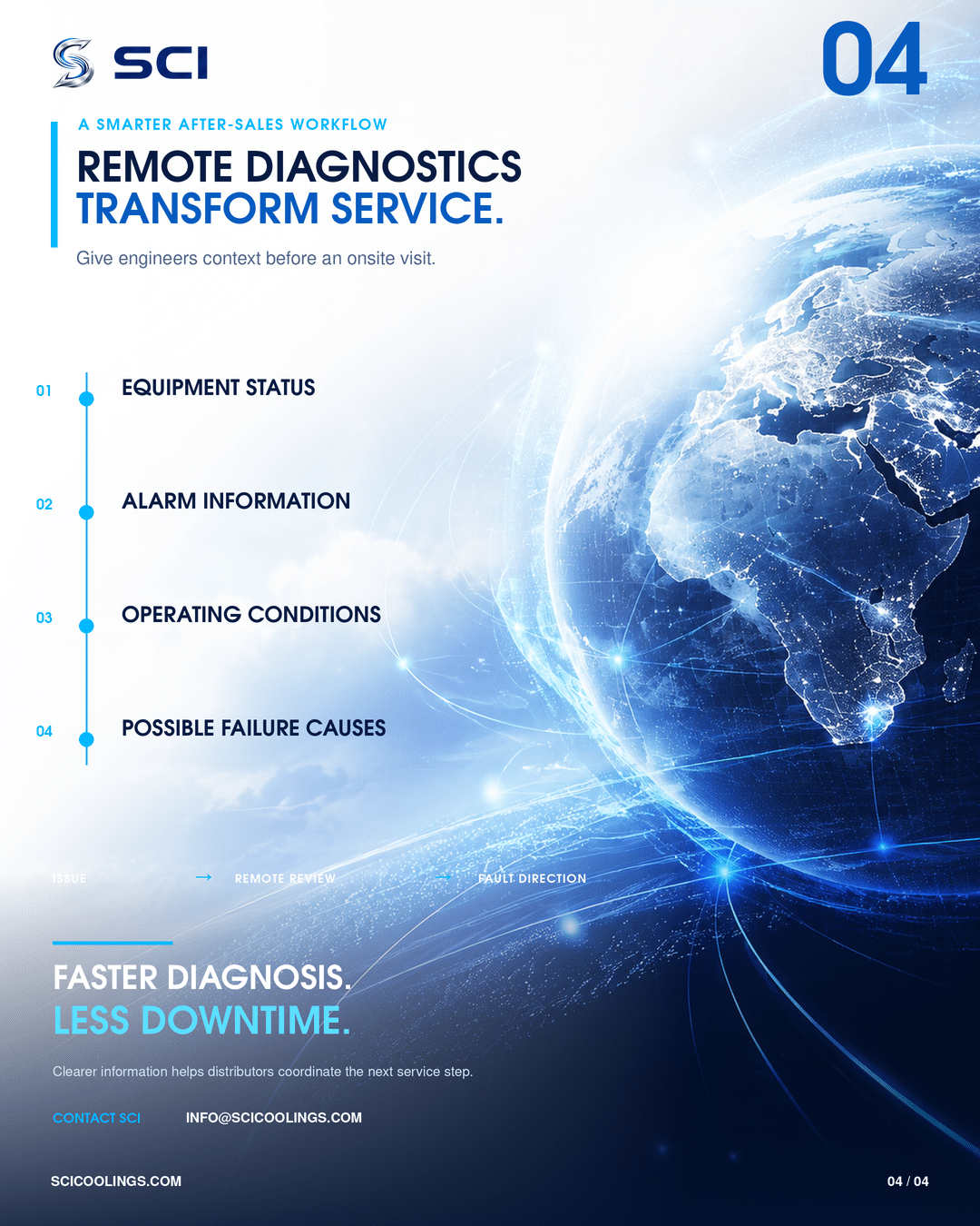 SCI remote diagnostics after-sales workflow covering equipment status, alarms, operating conditions and possible failure causes