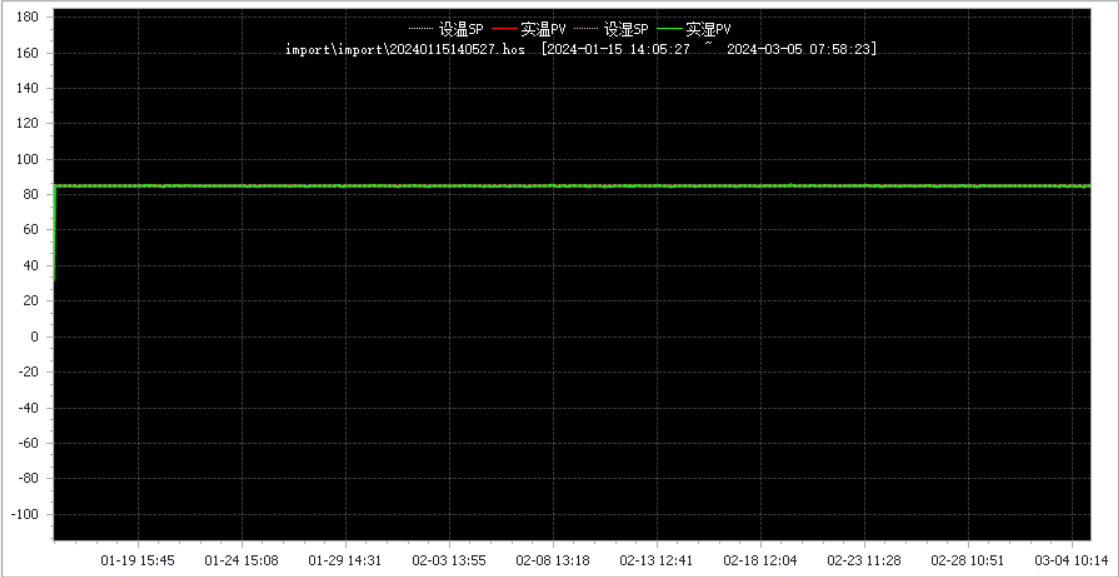 Original SCI recorder screenshot