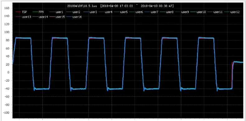 Original SCI rapid temperature cycling record